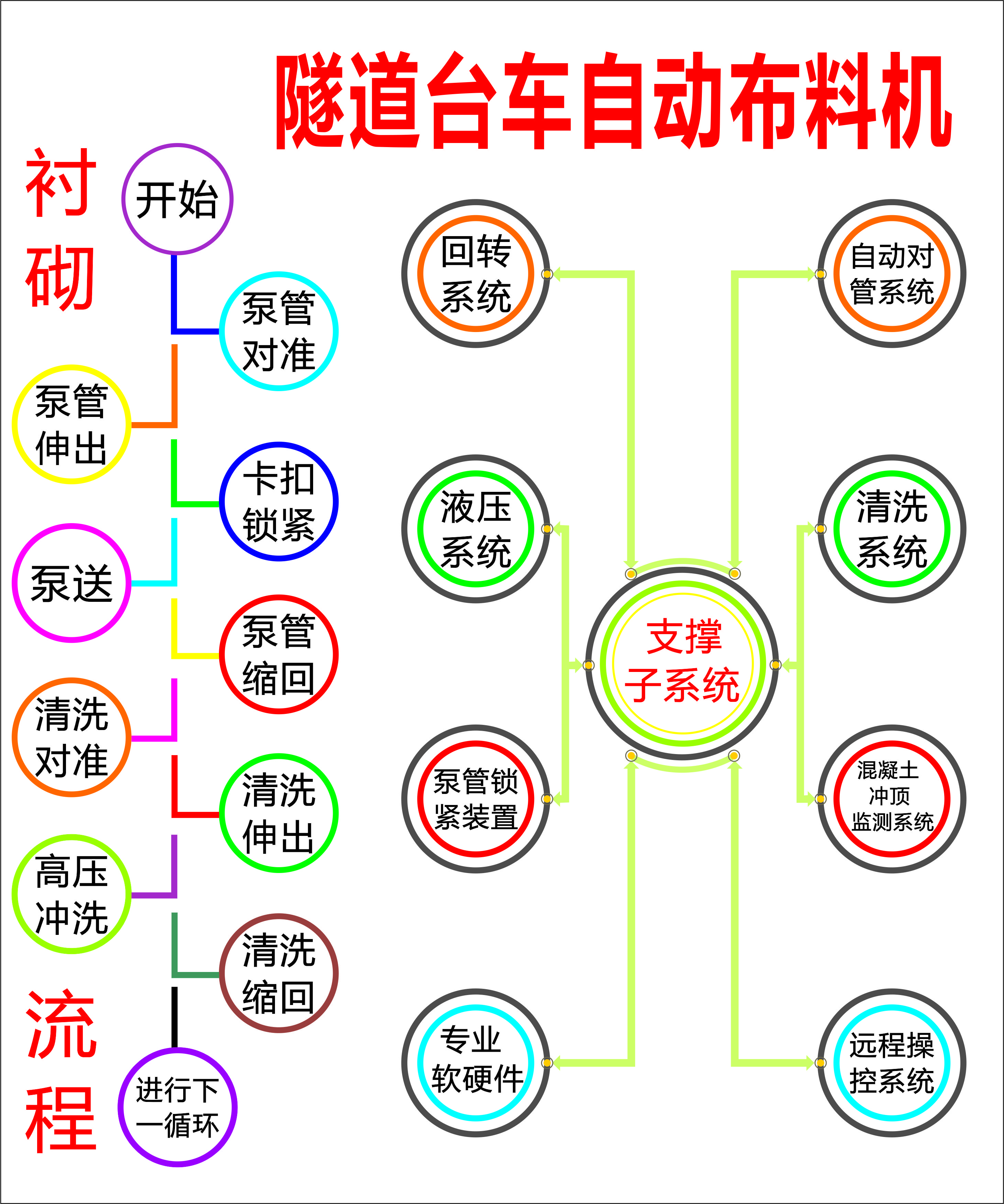 布料機、大型布料機、行走式布料機、圓筒布料機、行走式液壓布料機、移動式液壓布料機、電動布料機、手動布料機、梁場專用液壓布料機