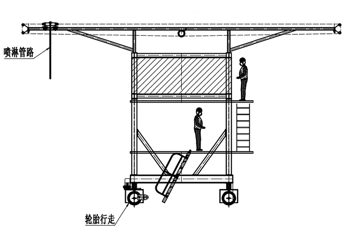 布料機、大型布料機、行走式布料機、圓筒布料機、行走式液壓布料機、移動式液壓布料機、電動布料機、手動布料機、梁場專用液壓布料機